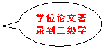 椭圆形标注:学位论文著录到二级学院报告文献著录格式